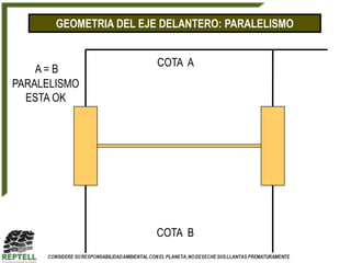 GEOMETRIA DEL EJE DELANTERO: PARALELISMO


                        COTA A
    A=B
PARALELISMO
  ESTA OK




                       COTA B
 