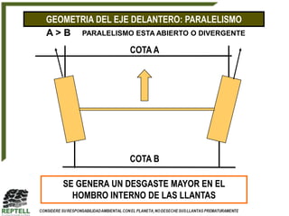 GEOMETRIA DEL EJE DELANTERO: PARALELISMO
A > B PARALELISMO ESTA ABIERTO O DIVERGENTE
                  COTA A




                  COTA B

   SE GENERA UN DESGASTE MAYOR EN EL
     HOMBRO INTERNO DE LAS LLANTAS
 