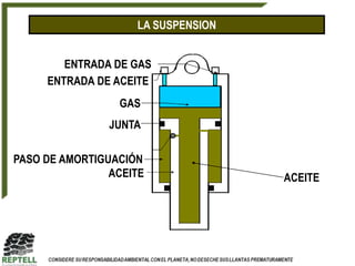 LA SUSPENSION


        ENTRADA DE GAS
     ENTRADA DE ACEITE
                 GAS
                JUNTA

PASO DE AMORTIGUACIÓN
                ACEITE              ACEITE
 