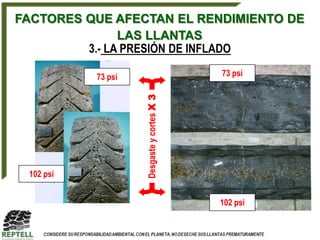 FACTORES QUE AFECTAN EL RENDIMIENTO DE
               LAS LLANTAS
         3.- LA PRESIÓN DE INFLADO

           73 psi                           73 psi




                    Desgaste y cortes X 3

 102 psi


                                            102 psi
 