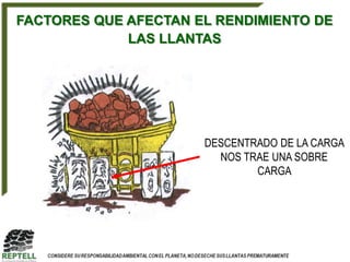 FACTORES QUE AFECTAN EL RENDIMIENTO DE
             LAS LLANTAS




                      DESCENTRADO DE LA CARGA
                        NOS TRAE UNA SOBRE
                              CARGA
 