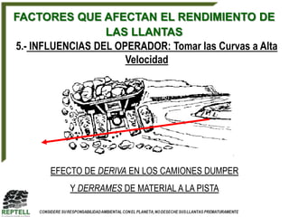 FACTORES QUE AFECTAN EL RENDIMIENTO DE
                  LAS LLANTAS
5.- INFLUENCIAS DEL OPERADOR: Tomar las Curvas a Alta
                      Velocidad




       EFECTO DE DERIVA EN LOS CAMIONES DUMPER
           Y DERRAMES DE MATERIAL A LA PISTA
 