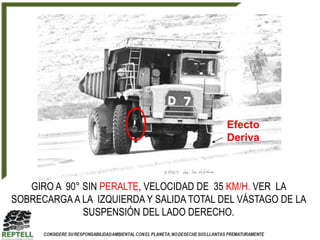 Efecto
                                          Deriva



   GIRO A 90° SIN PERALTE, VELOCIDAD DE 35 KM/H. VER LA
SOBRECARGA A LA IZQUIERDA Y SALIDA TOTAL DEL VÁSTAGO DE LA
              SUSPENSIÓN DEL LADO DERECHO.
 