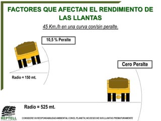 FACTORES QUE AFECTAN EL RENDIMIENTO DE
             LAS LLANTAS
                   45 Km./h en una curva con/sin peralte.

                    10,5 % Peralte




                                                            Cero Peralte

 Radio = 150 mt.




        Radio = 525 mt.
 