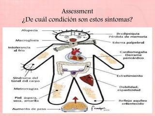 Assessment
¿De cuál condición son estos síntomas?
 