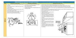 ORDEM DO DESENVOLVIMENTO DAS HABILIDADES FUNCIONAIS  *Até os 2 anos de idade utilize a idade corrigida (ver p. 17) para acompanhar as habilidades de sua criança.
Idade Habilidades de Autocuidado Habilidades de Mobilidade Habilidades de Função social
2 anos
a
2 anos
e 5 m
•	 Levanta com firmeza copo sem tampa segurando com as
duas mãos.
•	 Escova os dentes da frente, o cuidador precisa fazer a esco-
vação completa.
•	 Deixa o nariz ser limpo.
•	 Tenta lavar partes do corpo como braços e pernas, mas o
banho completo precisa de ajuda.
•	 Retira camisa, agasalho, vestido sem fecho, ajuda com os
fechos imitando comportamento de adulto.
•	 Retira meias e sapatos desamarrados ou abertos.
•	 Fica sentada no vaso sanitário, segurada pelo cuidador.
•	 Senta e levanta de cadeira baixa/infantil.
•	 Senta na beirada da cama.
•	 Conseguemanipularobjetosebrinquedospequenoseque
não oferecem perigo.
•	 Entende relações como, por exemplo, aquele brinquedo é do seu irmão e este é seu,
•	 Entende as localizações, por exemplo, a bola está embaixo da mesa, olhando e indicando onde a bola está.
•	 Compreende comandos de duas etapas, por exemplo, leve o copo na cozinha e depois peça suco ao papai.
•	 Entende duas frases juntas sobre o mesmo assunto e com conteúdos diferentes, por exemplo: “Estamos indo à pracinha.
O que você quer fazer lá?”.
•	 Nomeia coisas específicas corretamente como “mamãe” se referindo a sua mãe, “cachorro” se referindo ao animal.
•	 Solicita uma ação, por exemplo, falando “suco!” para pedir suco.
•	 Fala seu primeiro nome.
•	 Combina duas palavras com significado ade-
quado como: “tchau mamãe”
•	 Fala frases de 4 a 5 palavras na ordem apro-
priada, como: “Mamãe, a comida está gosto-
sa”, ou “Papai vai trabalhar de carro”, ainda
que as palavras não sejam pronunciadas cor-
retamente.
•	 Inicia uma brincadeira/ interação com um
adulto. Por exemplo, pede para brincar de
“cavalinho”.
•	 Quando o ambiente domiciliar oferece segu-
rança,conseguebrincarcompoucavigilância
dos cuidadores.
•	 Começaaserobedienteàsregrasdeseguran-
ça, tomando cuidado com escadas e objetos
quentes ou cortantes, quando orientado pe-
los cuidadores.
 