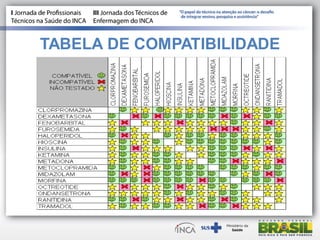 TABELA DE COMPATIBILIDADE
 