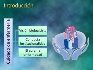 Cuidadodeenfermería
Visión biologicista
Conducta
institucionalidad
El curar la
enfermedad
 