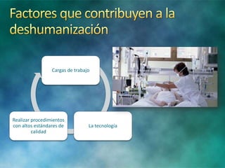 Cargas de trabajo
La tecnología
Realizar procedimientos
con altos estándares de
calidad
 