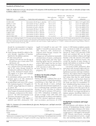 should be recommended to improve
the lipid proﬁle in patients with diabe-
tes. (A)
● Statin therapy should be added to life-
style therapy, regardless of baseline
lipid levels, for diabetic patients:
● with overt CVD (A)
● without CVD who are over the age of
40 and have one or more other CVD
risk factors. (A)
● For lower-risk patients than the above
(e.g., without overt CVD and under the
age of 40), statin therapy should be
considered in addition to lifestyle ther-
apy if LDL cholesterol remains above
100 mg/dl or in those with multiple
CVD risk factors. (E)
● In individuals without overt CVD, the
primary goal is an LDL cholesterol
Ͻ100 mg/dl (2.6 mmol/l). (A)
● In individuals with overt CVD, a lower
LDL cholesterol goal of Ͻ70 mg/dl (1.8
mmol/l), using a high dose of a statin, is
an option. (B)
● If drug-treated patients do not reach the
above targets on maximal tolerated sta-
tin therapy, a reduction in LDL choles-
terol of ϳ30–40% from baseline is an
alternative therapeutic goal. (A)
● Triglycerides levels Ͻ150 mg/dl (1.7
mmol/l) and HDL cholesterol Ͼ40
mg/dl (1.0 mmol/l) in men and Ͼ50
mg/dl (1.3 mmol/l) in women are desir-
able. However, LDL cholesterol–
targeted statin therapy remains the
preferred strategy. (C)
● If targets are not reached on maximally
tolerated doses of statins, combination
therapy using statins and other lipid-
lowering agents may be considered to
achieve lipid targets but has not been
evaluated in outcome studies for either
CVD outcomes or safety. (E)
● Statin therapy is contraindicated in
pregnancy. (E)
Evidence for beneﬁts of lipid-
lowering therapy
Patients with type 2 diabetes have an in-
creased prevalence of lipid abnormalities,
contributing to their high risk of CVD.
For the past decade or more, multiple
clinical trials demonstrated signiﬁcant ef-
fects of pharmacologic (primarily statin)
therapy on CVD outcomes in subjects
with CHD and for primary CVD preven-
tion (185). Subanalyses of diabetic sub-
groups of larger trials (186–190) and
trials speciﬁcally in subjects with diabetes
(191,192) showed signiﬁcant primary
and secondary prevention of CVD
events Ϯ CHD deaths in diabetic popula-
tions. As shown in Table 10, and similar
to ﬁndings in nondiabetic subjects, re-
duction in “hard” CVD outcomes (CHD
death and nonfatal MI) can be more
clearly seen in diabetic subjects with high
baseline CVD risk (known CVD and/or
very high LDL cholesterol levels), but
overall the beneﬁts of statin therapy in
people with diabetes at moderate or high
risk for CVD are convincing.
Low levels of HDL cholesterol, often
associated with elevated triglyceride lev-
els, are the most prevalent pattern of dys-
lipidemia in persons with type 2 diabetes.
However, the evidence base for drugs that
target these lipid fractions is signiﬁcantly
less robust than that for statin therapy
(193). Nicotinic acid has been shown to
reduce CVD outcomes (194), although
the study was done in a nondiabetic co-
hort. Gemﬁbrozil has been shown to de-
crease rates of CVD events in subjects
without diabetes (195,196) and in the di-
abetic subgroup in one of the larger trials
(195). However, in a large trial speciﬁc to
diabetic patients, fenoﬁbrate failed to re-
duce overall cardiovascular outcomes
(197).
Dyslipidemia treatment and target
lipid levels
For most patients with diabetes, the ﬁrst
priority of dyslipidemia therapy (unless
severe hypertriglyceridemia is the imme-
diate issue) is to lower LDL cholesterol to
a target goal of Ͻ100 mg/dl (2.60 mmol/l)
(198). Lifestyle intervention, including
MNT, increased physical activity, weight
loss, and smoking cessation, may allow
Table 11—Summary of recommendations for glycemic, blood pressure, and lipid control for
adults with diabetes
A1C Ͻ7.0%*
Blood pressure Ͻ130/80 mmHg
Lipids
LDL cholesterol Ͻ100 mg/dl (Ͻ2.6 mmol/l)†
*Referenced to a nondiabetic range of 4.0–6.0% using a DCCT-based assay. †In individuals with overt CVD,
a lower LDL cholesterol goal of Ͻ70 mg/dl (1.8 mmol/l), using a high dose of a statin, is an option.
Table 10—Reduction in 10-year risk of major CVD end points (CHD death/non-fatal MI) in major statin trials, or substudies of major trials,
in diabetic subjects (n ‫؍‬ 16,032)
Study (ref.)
CVD
prevention Statin dose and comparator
Risk reduction
(%)
Relative risk
reduction
(%)
Absolute risk
reduction
(%)
LDL cholesterol
reduction
4S-DM (186) 2° Simvastatin 20–40 mg vs. placebo 85.7 to 43.2 50 42.5 186 to 119 mg/dl (36%)
ASPEN 2° (191) 2° Atorvastatin 10 mg vs. placebo 39.5 to 24.5 34 12.7 112 to 79 mg/dl (29%)
HPS-DM (187) 2° Simvastatin 40 mg vs. placebo 43.8 to 36.3 17 7.5 123 to 84 mg/dl (31%)
CARE-DM (188) 2° Pravastatin 40 mg vs. placebo 40.8 to 35.4 13 5.4 136 to 99 mg/dl (27%)
TNT-DM (189) 2° Atorvastatin 80 mg vs. 10 mg 26.3 to 21.6 18 4.7 99 to 77 mg/dl (22%)
HPS-DM (187) 1° Simvastatin 40 mg vs. placebo 17.5 to 11.5 34 6.0 124 to 86 mg/dl (31%)
CARDS (209) 1° Atorvastatin 10 mg vs. placebo 11.5 to 7.5 35 4 118 to 71 mg/dl (40%)
ASPEN (191) 1° Atorvastatin 10 mg vs. placebo 9.8 to 7.9 19 1.9 114 to 80 mg/dl (30%)
ASCOT-DM (190) 1° Atorvastatin 10 mg vs. placebo 11.1 to 10.2 8 0.9 125 to 82 mg/dl (34%)
Studies were of differing lengths (3.3–5.4 years) and used somewhat different outcomes, but all reported rates of CVD death and non-fatal MI. In this tabulation,
results of the statin on 10-year risk of major CVD end points (CHD death/non-fatal MI) are listed for comparison between studies. Correlation between 10-year CVD
risk of the control group and the absolute risk reduction with statin therapy is highly signiﬁcant (P ϭ 0.0007). Analyses provided by Craig Williams, Pharm.D.,
Oregon Health & Science University, 2007.
Standards of Medical Care
S30 DIABETES CARE, VOLUME 32, SUPPLEMENT 1, JANUARY 2009
 