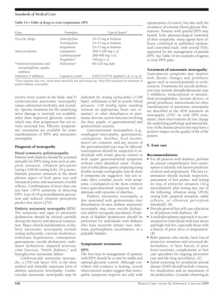 involve every system in the body; and 5)
cardiovascular autonomic neuropathy
causes substantial morbidity and mortal-
ity. Speciﬁc treatment for the underlying
nerve damage is currently not available,
other than improved glycemic control,
which may slow progression but not re-
verse neuronal loss. Effective symptom-
atic treatments are available for some
manifestations of DPN and autonomic
neuropathy.
Diagnosis of neuropathy
Distal symmetric polyneuropathy
Patients with diabetes should be screened
annually for DPN using tests such as pin-
prick sensation, vibration perception
(using a 128-Hz tuning fork), 10-g mono-
ﬁlament pressure sensation at the distal
plantar aspect of both great toes and
metatarsal joints, and assessment of ankle
reﬂexes. Combinations of more than one
test have Ͼ87% sensitivity in detecting
DPN. Loss of 10-g monoﬁlament percep-
tion and reduced vibration perception
predict foot ulcers (270).
Diabetic autonomic neuropathy (271)
The symptoms and signs of autonomic
dysfunction should be elicited carefully
during the history and physical examina-
tion. Major clinical manifestations of dia-
betic autonomic neuropathy include
resting tachycardia, exercise intolerance,
orthostatic hypotension, constipation,
gastroparesis, erectile dysfunction, sudo-
motor dysfunction, impaired neurovas-
cular function, “brittle diabetes,” and
hypoglycemic autonomic failure.
Cardiovascular autonomic neuropa-
thy, a CVD risk factor (93), is the most
studied and clinically important form of
diabetic autonomic neuropathy. Cardio-
vascular autonomic neuropathy may be
indicated by resting tachycardia (Ͼ100
bpm), orthostasis (a fall in systolic blood
pressure Ͼ20 mmHg upon standing
without an appropriate heart rate re-
sponse), or other disturbances in auto-
nomic nervous system function involving
the skin, pupils, or gastrointestinal and
genitourinary systems.
Gastrointestinal neuropathies (e.g.,
esophageal enteropathy, gastroparesis,
constipation, diarrhea, fecal inconti-
nence) are common, and any section of
the gastrointestinal tract may be affected.
Gastroparesis should be suspected in in-
dividuals with erratic glucose control or
with upper gastrointestinal symptoms
without other identiﬁed cause. Evalua-
tion of solid-phase gastric emptying using
double-isotope scintigraphy may be done
if symptoms are suggestive, but test re-
sults often correlate poorly with symp-
toms. Constipation is the most common
lower-gastrointestinal symptom but can
alternate with episodes of diarrhea.
Diabetic autonomic neuropathy is
also associated with genitourinary tract
disturbances. In men, diabetic autonomic
neuropathy may cause erectile dysfunc-
tion and/or retrograde ejaculation. Evalu-
ation of bladder dysfunction should be
performed for individuals with diabetes
who have recurrent urinary tract infec-
tions, pyelonephritis, incontinence, or a
palpable bladder.
Symptomatic treatments
DPN
The ﬁrst step in management of patients
with DPN should be to aim for stable and
optimal glycemic control. Although con-
trolled trial evidence is lacking, several
observational studies suggest that neuro-
pathic symptoms improve not only with
optimization of control, but also with the
avoidance of extreme blood glucose ﬂuc-
tuations. Patients with painful DPN may
beneﬁt from pharmacological treatment
of their symptoms: many agents have ef-
ﬁcacy conﬁrmed in published random-
ized controlled trials, with several FDA-
approved for the management of painful
DPN. See Table 14 for examples of agents
to treat DPN pain.
Treatment of autonomic neuropathy
Gastroparesis symptoms may improve
with dietary changes and prokinetic
agents such as metoclopramide or eryth-
romycin. Treatments for erectile dysfunc-
tion may include phosphodiesterase type
5 inhibitors, intracorporeal or intraure-
thral prostaglandins, vacuum devices, or
penile prostheses. Interventions for other
manifestations of autonomic neuropathy
are described in the ADA statement on
neuropathy (270). As with DPN treat-
ments, these interventions do not change
the underlying pathology and natural his-
tory of the disease process but may have a
positive impact on the quality of life of the
patient.
E. Foot care
Recommendations
● For all patients with diabetes, perform
an annual comprehensive foot exami-
nation to identify risk factors predictive
of ulcers and amputations. The foot ex-
amination should include inspection,
assessment of foot pulses, and testing
for loss of protective sensation (10-g
monoﬁlament plus testing any one of
the following: vibration using 128-Hz
tuning fork, pinprick sensation, ankle
reﬂexes, or vibration perception
threshold). (B)
● Provide general foot self-care education
to all patients with diabetes. (B)
● A multidisciplinary approach is recom-
mended for individuals with foot ulcers
and high-risk feet, especially those with
a history of prior ulcer or amputation.
(B)
● Refer patients who smoke, have loss of
protective sensation and structural ab-
normalities, or have history of prior
lower-extremity complications to foot
care specialists for ongoing preventive
care and life-long surveillance. (C)
● Initial screening for peripheral arterial
disease (PAD) should include a history
for claudication and an assessment of
the pedal pulses. Consider obtaining an
Table 14—Table of drugs to treat symptomatic DPN
Class Examples Typical doses*
Tricyclic drugs Amitriptyline 10–75 mg at bedtime
Nortriptyline 25–75 mg at bedtime
Imipramine 25–75 mg at bedtime
Anticonvulsants Gabapentin 300–1,200 mg t.i.d.
Carbamazepine 200–400 mg t.i.d.
Pregabalin† 100 mg t.i.d.
5-hydroxytryptamine and
norepinephrine uptake
inhibitor
Duloxetine† 60–120 mg daily
Substance P inhibitor Capsaicin cream 0.025–0.075% applied t.i.d. or q.i.d.
*Dose response may vary; initial doses should be low and titrated up. †Has FDA indication for treatment of
painful diabetic neuropathy.
Standards of Medical Care
S36 DIABETES CARE, VOLUME 32, SUPPLEMENT 1, JANUARY 2009
 