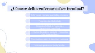 ¿Cómo se define enfermo en fase terminal?
Enfermedad incurable, avanzada y progresiva
Pronóstico de vida limitado
Escasa posibilidad de respuesta a
tratamientos específicos
Evolución de carácter oscilante y frecuentes
crisis de necesidades
Repercusiones sobre la estructura cuidadora
Intenso impacto emocional y familiar
 