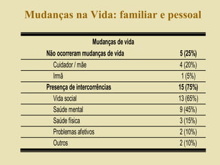 Mudanças na Vida: familiar e pessoal 