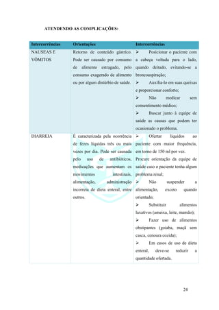 24
ATENDENDO AS COMPLICAÇÕES:
Intercorrências Orientações Intercorrências O
NAUSEAS E
VÔMITOS
Retorno de conteúdo gástrico.
Pode ser causado por consumo
de alimento estragado, pelo
consumo exagerado de alimento
ou por algum distúrbio de saúde.
➢ Posicionar o paciente com
a cabeça voltada para o lado,
quando deitado, evitando-se a
broncoaspiração;
➢ Auxilia-lo em suas queixas
e proporcionar conforto;
➢ Não medicar sem
consentimento médico;
➢ Buscar junto à equipe de
saúde as causas que podem ter
ocasionado o problema.
DIARREIA É caracterizada pela ocorrência
de fezes líquidas três ou mais
vezes por dia. Pode ser causada
pelo uso de antibióticos,
medicações que aumentam os
movimentos intestinais,
alimentação, administração
incorreta de dieta enteral, entre
outros.
➢ Ofertar líquidos ao
paciente com maior frequência,
em torno de 150 ml por vez.
Procure orientação da equipe de
saúde caso o paciente tenha algum
problema renal;
➢ Não suspender a
alimentação, exceto quando
orientado;
➢ Substituir alimentos
laxativos (ameixa, leite, mamão);
➢ Fazer uso de alimentos
obstipantes (goiaba, maçã sem
casca, cenoura cozida);
➢ Em casos de uso de dieta
enteral, deve-se reduzir a
quantidade ofertada.
 
