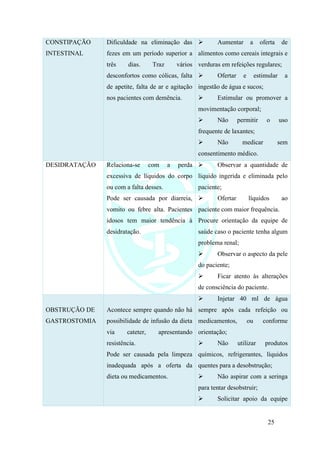 25
CONSTIPAÇÃO
INTESTINAL
Dificuldade na eliminação das
fezes em um período superior a
três dias. Traz vários
desconfortos como cólicas, falta
de apetite, falta de ar e agitação
nos pacientes com demência.
➢ Aumentar a oferta de
alimentos como cereais integrais e
verduras em refeições regulares;
➢ Ofertar e estimular a
ingestão de água e sucos;
➢ Estimular ou promover a
movimentação corporal;
➢ Não permitir o uso
frequente de laxantes;
➢ Não medicar sem
consentimento médico.
DESIDRATAÇÃO Relaciona-se com a perda
excessiva de líquidos do corpo
ou com a falta desses.
Pode ser causada por diarreia,
vomito ou febre alta. Pacientes
idosos tem maior tendência à
desidratação.
➢ Observar a quantidade de
líquido ingerida e eliminada pelo
paciente;
➢ Ofertar líquidos ao
paciente com maior frequência.
Procure orientação da equipe de
saúde caso o paciente tenha algum
problema renal;
➢ Observar o aspecto da pele
do paciente;
➢ Ficar atento às alterações
de consciência do paciente.
OBSTRUÇÃO DE
GASTROSTOMIA
Acontece sempre quando não há
possibilidade de infusão da dieta
via cateter, apresentando
resistência.
Pode ser causada pela limpeza
inadequada após a oferta da
dieta ou medicamentos.
➢ Injetar 40 ml de água
sempre após cada refeição ou
medicamentos, ou conforme
orientação;
➢ Não utilizar produtos
químicos, refrigerantes, líquidos
quentes para a desobstrução;
➢ Não aspirar com a seringa
para tentar desobstruir;
➢ Solicitar apoio da equipe
 