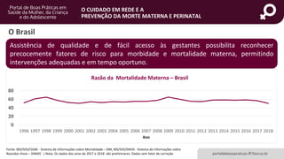 portaldeboaspraticas.iff.fiocruz.br
O CUIDADO EM REDE E A
PREVENÇÃO DA MORTE MATERNA E PERINATAL
O Brasil
0
20
40
60
80
1996 1997 1998 1999 2000 2001 2002 2003 2004 2005 2006 2007 2008 2009 2010 2011 2012 2013 2014 2015 2016 2017 2018
Ano
Razão da Mortalidade Materna – Brasil
Fonte: MS/SVS/CGIAE - Sistema de Informações sobre Mortalidade – SIM, MS/SVS/DASIS - Sistema de Informações sobre
Nascidos Vivos – SINASC | Nota: Os dados dos anos de 2017 e 2018 são preliminares. Dados sem fator de correção
Assistência de qualidade e de fácil acesso às gestantes possibilita reconhecer
precocemente fatores de risco para morbidade e mortalidade materna, permitindo
intervenções adequadas e em tempo oportuno.
 