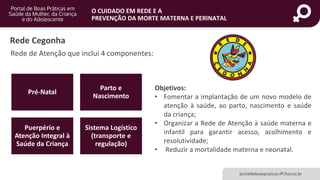 portaldeboaspraticas.iff.fiocruz.br
O CUIDADO EM REDE E A
PREVENÇÃO DA MORTE MATERNA E PERINATAL
Rede Cegonha
Rede de Atenção que inclui 4 componentes:
Pré-Natal
Parto e
Nascimento
Puerpério e
Atenção Integral à
Saúde da Criança
Sistema Logístico
(transporte e
regulação)
Objetivos:
• Fomentar a implantação de um novo modelo de
atenção à saúde, ao parto, nascimento e saúde
da criança;
• Organizar a Rede de Atenção à saúde materna e
infantil para garantir acesso, acolhimento e
resolutividade;
• Reduzir a mortalidade materna e neonatal.
 