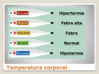 Temperatura corporal
 