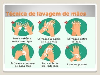 Técnica de lavagem de mãos
 