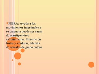 FIBRA: Ayuda a losFIBRA: Ayuda a los
movimientos intestinales ymovimientos intestinales y
su carencia puede ser causasu carencia puede ser causa
de constipación ode constipación o
estreñimiento. Presente enestreñimiento. Presente en
frutas y verduras, ademásfrutas y verduras, además
de cereales de grano enterode cereales de grano entero
 