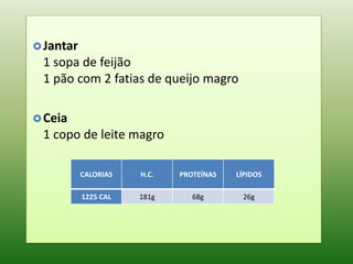  Jantar
 1 sopa de feijão
 1 pão com 2 fatias de queijo magro

 Ceia
 1 copo de leite magro

           CALORIAS   H.C.   PROTEÍNAS   LÍPIDOS

           1225 CAL   181g      68g       26g
 