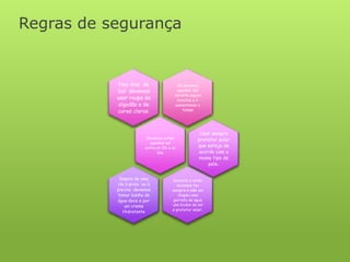 Regras de segurança


            Nos dias de                  Só devemos
           Sol devemos                   apanhar Sol
                                        durante alguns
           usar roupa de                 minutos e ir
            algodão e de                aumentando o
           cores claras.                    tempo




                                                      Usar sempre
                         Devemos evitar              protetor solar
                          apanhar sol
                        entre as 11h e as            que esteja de
                              16h.                    acordo com o
                                                      nosso tipo de
                                                          pele.


            Depois de uma              Durante o verão
           ida à praia ou à               devemos ter
           piscina devemos             sempre á mão um
           tomar banho de                 chapéu uma
           água doce e por              garrafa de água
               um creme                uns óculos de sol
                                       e protetor solar.
              Hidratante
 
