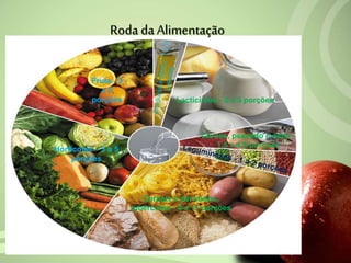 Roda da Alimentação
Lacticínios - 2 a 3 porções
Carnes, pescado e ovos -
1,5 a 4,5 porções
Cereais e derivados,
tubérculos - 4 a 11 porções
Hortícolas – 3 a 5
porções
Fruta - 3
a 5
porções
 
