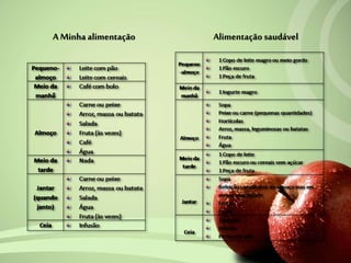 A Minha alimentação Alimentação saudável
 