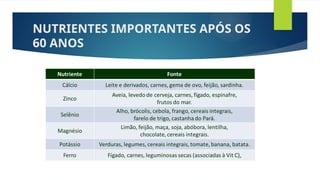 NUTRIENTES IMPORTANTES APÓS OS
60 ANOS
 