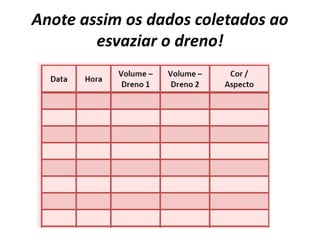 Anote assim os dados coletados ao
esvaziar o dreno!
 