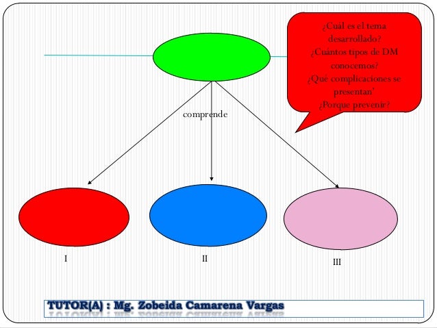 Cuidados de enf. en diabetes mellitus Cuidados de enf. en diabetes mellitus