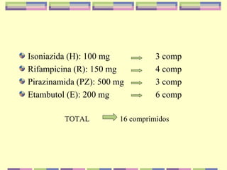 Isoniazida (H): 100 mg 3 comp
Rifampicina (R): 150 mg 4 comp
Pirazinamida (PZ): 500 mg 3 comp
Etambutol (E): 200 mg 6 comp
TOTAL 16 comprimidos
 