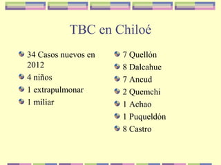 TBC en Chiloé
34 Casos nuevos en
2012
4 niños
1 extrapulmonar
1 miliar
7 Quellón
8 Dalcahue
7 Ancud
2 Quemchi
1 Achao
1 Puqueldón
8 Castro
 