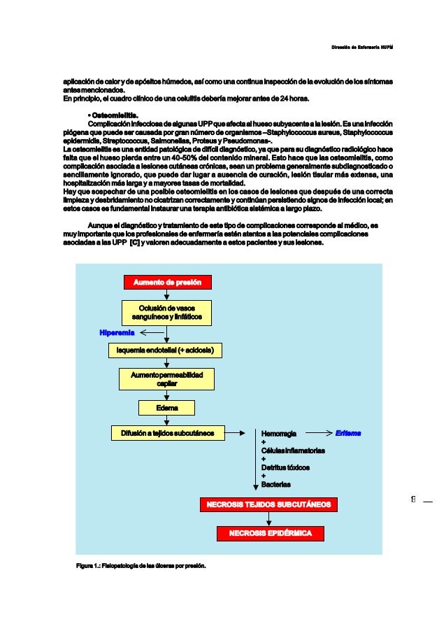 Cuidados De Enfermeria Al Paciente Con Ulceras Por Presion