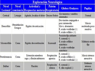 Cuidados de enfermeria a pacientes neurologicos 2