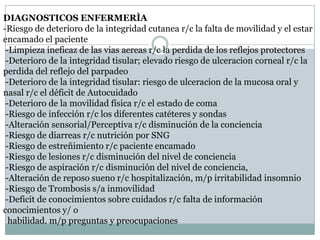DIAGNOSTICOS ENFERMERÌA
-Riesgo de deterioro de la integridad cutanea r/c la falta de movilidad y el estar
encamado el paciente
 -Limpieza ineficaz de las vias aereas r/c la perdida de los reflejos protectores
 -Deterioro de la integridad tisular; elevado riesgo de ulceracion corneal r/c la
perdida del reflejo del parpadeo
 -Deterioro de la integridad tisular: riesgo de ulceracion de la mucosa oral y
nasal r/c el déficit de Autocuidado
 -Deterioro de la movilidad física r/c el estado de coma
 -Riesgo de infección r/c los diferentes catéteres y sondas
 -Alteración sensorial/Perceptiva r/c disminución de la conciencia
 -Riesgo de diarreas r/c nutrición por SNG
 -Riesgo de estreñimiento r/c paciente encamado
 -Riesgo de lesiones r/c disminución del nivel de conciencia
 -Riesgo de aspiración r/c disminución del nivel de conciencia,
 -Alteración de reposo sueno r/c hospitalización, m/p irritabilidad insomnio
 -Riesgo de Trombosis s/a inmovilidad
 -Deficit de conocimientos sobre cuidados r/c falta de información
conocimientos y/ o
  habilidad. m/p preguntas y preocupaciones
 