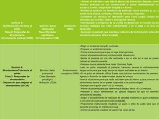 Dominio 9:
Afrontamiento/Tolerancia al
estrés
Clase 2: Respuestas de
afrontamiento
Afrontamiento Ineficaz (00069)
Dominio: Salud
psicosocial
Clase: Bienestar
psicológico
Nivel de estrés (1212)
Distracción
(5900)
- Animar al individuo a que elija la técnica de distracción deseada, como
música, participar en una conversación o contar detalladamente un
suceso o cuento, imaginación dirigida o el humor.
-Enseñar al paciente los beneficios de estimular varios sentidos (p. ej., a
través de la música, contando, viendo la televisión y leyendo).
-Considerar las técnicas de distracción tales como juegos, terapia de
actividad, leer cuentos, cantar o actividades rítmicas.
-Individualizar el contenido de la técnica de distracción en función de las
técnicas utilizadas con éxito anteriormente y de la edad o el nivel de
desarrollo.
-Aconsejar al paciente que practique la técnica de la distracción antes del
momento necesario, si fuera posible
Dominio 9:
Afrontamiento/Tolerancia al
estrés
Clase 2: Respuestas de
afrontamiento
Disposición para mejorar el
afrontamiento (00158)
Dominio: Salud
psicosocial
Clase: Bienestar
psicológico
Motivación (1209)
Entrenamiento
autogénico (5840)
-Elegir un ambiente tranquilo y cómodo.
-Preparar un ambiente tranquilo.
-Tomar precauciones para que no haya interrupciones.
-Instruir al paciente sobre el propósito de la intervención.
-Sentar al paciente en una silla reclinable o en un sitio en el que se pueda
colocar en posición yacente.
-Disponer que el paciente lleve ropas cómodas, flojas.
-Leer un guión preparado al paciente, haciendo pausas lo suficientemente
largas como para que tenga tiempo de repetir las frases en su interior.
-En el guión se deberán utilizar frases que induzcan sentimientos de pesadez,
ligereza o flotación de determinadas partes del cuerpo.
-Instruir al paciente para que repita las frases para sí mismo y para provocar los
sentimientos dentro de las partes corporales a las que se dirigen.
-Ensayar con el guión unos 15 o 20 minutos.
-Animar al paciente para que permanezca relajado otros 15 o 20 minutos.
-Proceder a incluir sentimientos de calidad después de que se dominen
sensaciones pesadas.
-Seguir el procedimiento de inducción de pesadez mediante un guión preparado
o una cinta de audio para provocar cordialidad.
-Proporcionar instrucciones mediante un guión o cinta de audio para que el
paciente las ponga en práctica en casa.
-Animar al paciente a realizar la sesión tres veces al día.
 