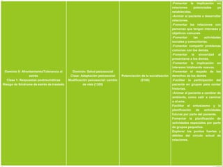 Dominio 9: Afrontamiento/Tolerancia al
estrés
Clase 1: Respuestas postraumáticas
Riesgo de Síndrome de estrés de traslado
Dominio: Salud psicosocial
Clase: Adaptación psicosocial
Modificación psicosocial: cambio
de vida (1305)
Potenciación de la socialización
(5100)
-Fomentar la implicación en
relaciones potenciadas ya
establecidas.
-Animar al paciente a desarrollar
relaciones.
-Fomentar las relaciones con
personas que tengan intereses y
objetivos comunes.
-Fomentar las actividades
sociales y comunitarias.
-Fomentar compartir problemas
comunes con los demás.
-Fomentar la sinceridad al
presentarse a los demás.
-Fomentar la implicación en
intereses totalmente nuevos.
-Fomentar el respeto de los
derechos de los demás
-Facilitar la participación del
paciente en grupos para contar
historias.
-Animar al paciente a cambiar de
ambiente, como salir a caminar
o al eme.
Facilitar el entusiasmo y la
planificación de actividades
futuras por parte del paciente.
Fomentar la planificación de
actividades especiales por parte
de grupos pequeños.
Explorar los puntos fuertes y
débiles del círculo actual de
relaciones.
 