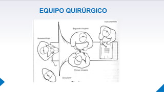 Comprehensive Nursing Care in Surgical Services: Preoperative to ...