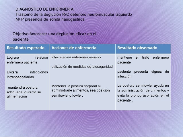 Cuidados de enfermeria en pacientes con necesidad de alimentacion e h…
