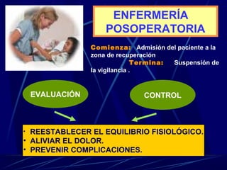 ENFERMERÍA
POSOPERATORIA
Comienza: Admisión del paciente a la
zona de recuperación
Termina: Suspensión de
la vigilancia .
EVALUACIÓN CONTROL
• REESTABLECER EL EQUILIBRIO FISIOLÓGICO.
• ALIVIAR EL DOLOR.
• PREVENIR COMPLICACIONES.
 