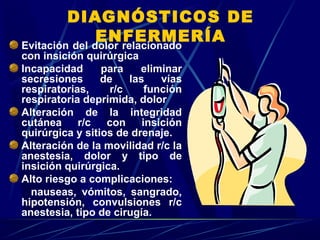 DIAGNÓSTICOS DE
ENFERMERÍAEvitación del dolor relacionado
con insición quirúrgica
Incapacidad para eliminar
secresiones de las vías
respiratorias, r/c función
respiratoria deprimida, dolor
Alteración de la integridad
cutánea r/c con insición
quirúrgica y sitios de drenaje.
Alteración de la movilidad r/c la
anestesia, dolor y tipo de
insición quirúrgica.
Alto riesgo a complicaciones:
nauseas, vómitos, sangrado,
hipotensión, convulsiones r/c
anestesia, tipo de cirugía.
 