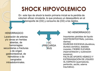 SHOCK HIPOVOLEMICO
En este tipo de shock la lesión primaria inicial es la perdida de
volumen eficaz circulante, lo que produce un desequilibrio en el
transporte de (O2) y consumo de (O2) a los tejidos.
HEMORRAGICO NO HEMORRAGICO
Laceración de arterias
y/o venas en heridas
abiertas, de
hemorragias
secundarias a fracturas
o de origen
gastrointestinal, de
hemotórax o de
sangrados
intraabdominales.
Importantes pérdidas de líquido
GASTROINTESTINAL (vómitos,
diarrea)
DIURESIS EXCESIVA (diuréticos,
diurésis osmótica, diabetes
insípida), FIEBRE ELEVADA
(hiperventilación y sudoración
excesiva),
FALTA DE APORTE HÍDRICO Y
EXTRAVASACIÓN DE LÍQUIDO
AL ESPACIO (quemaduras,
peritonitis, ascitis, edema
traumático).
GC
PRECARGA
RVS
 