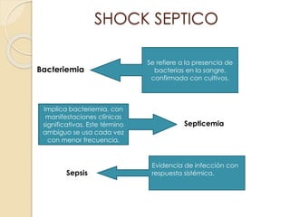 Bacteriemia
SHOCK SEPTICO
Se refiere a la presencia de
bacterias en la sangre,
confirmada con cultivos.
Implica bacteriemia, con
manifestaciones clínicas
significativas. Este término
ambiguo se usa cada vez
con menor frecuencia.
Septicemia
Evidencia de infección con
respuesta sistémica.Sepsis
 