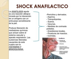 SHOCK ANAFILACTICO
La ANAFILAXIA aguda
es una reacción alérgica
iniciada por la interacción
de un antígeno con un
anticuerpo sensibilizante
de la piel.
Produce liberación de
mediadores químicos
que actúan sobre el
sistema vascular y
aparato respiratorio .Las
sustancias liberadas
causantes de este
cuadro son la
HISTAMINA Y
BRADIQUININA.
-Penicilina y derivados.
- Aspirina.
- Tranquilizantes.
- Sueros.
- Vacunas.
- Medidas de contraste
yodadas.
- Anestésicos locales.
- Picaduras de insectos.
- Comidas.
 