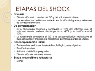 ETAPAS DEL SHOCK
 Primaria
◦ Disminución real o relativa del GC y del volumen circulante
◦ Las resistencias periféricas variarán en función del grado y extensión
de la vasoconstricción
 De compensación
◦ Si la hemorragia continúa y sobrepasa el 15% del volumen total, el
volumen minuto cardiaco disminuye en un 40% y la presión arterial
10%.
◦ La taquicardia compensa el GC y la vasoconstricción redistribuye el
flujo sanguíneo y mantiene la resistencia periférica a órganos vitales.
 Descompensación inicial
◦ Paciente frio, sudoroso, taquicárdico, letárgico, muy oligúrico.
◦ Presión inestable
◦ Acidosis metabólica progresiva
◦ Disminución del volumen minuto
 Etapa Irreversible o refractaria
◦ Mortal
 