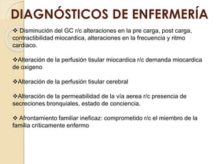 DIAGNÓSTICOS DE ENFERMERÍA
 Disminución del GC r/c alteraciones en la pre carga, post carga,
contractibilidad miocardica, alteraciones en la frecuencia y ritmo
cardiaco.
Alteración de la perfusión tisular miocardica r/c demanda miocardica
de oxigeno
Alteración de la perfusión tisular cerebral
Alteración de la permeabilidad de la vía aerea r/c presencia de
secreciones bronquiales, estado de conciencia.
 Afrontamiento familiar ineficaz: comprometido r/c el miembro de la
familia críticamente enfermo
 