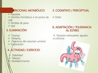  Nauseas
 Vómitos hemáticos o en posos de
café
 Pérdida de peso
 Sed
 Diarrea
 Melenas
 Descenso del volumen urinario
 Sudoración
 Debilidad
 Mareos
 Desfallecimiento
 Dolor
 Factores estresantes agudos
o crónicos
 