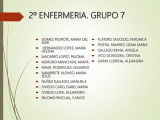 2º ENFERMERIA. GRUPO 7
 GOMEZ PEDROTE, MARIA DEL
MAR
 HERNANDEZ LOPEZ, MARIA
HELENA
 MACARRO LOPEZ, PALOMA
 MORUNO MANCHON, MARTA
 NAVAL RODRIGUEZ, EDUARDO
 NAVARRETE ALONSO, MARIA
JESUS
 NUÑEZ GALLEGO, MANUELA
 OVIEDO CARO, ISABEL MARIA
 OVIEDO LORA, ALEJANDRO
 PALOMO PASCUAL, CARLOS
 PLATERO SAUCEDO, VERONICA
 PORTAL RAMIREZ, GEMA MARIA
 GALLEGO REINA, ANGELA
 VICO GONGORA, CRISTINA
 GARAY LLERENA, ALEJANDRA
 