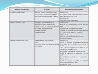 OSTOMIA Y TRAQUEOSTOMIA